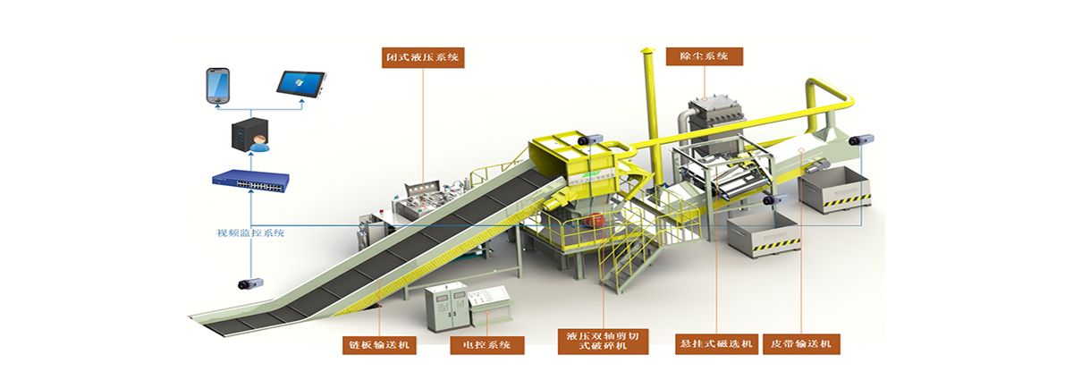 大件垃圾破碎分选资源化处理系统